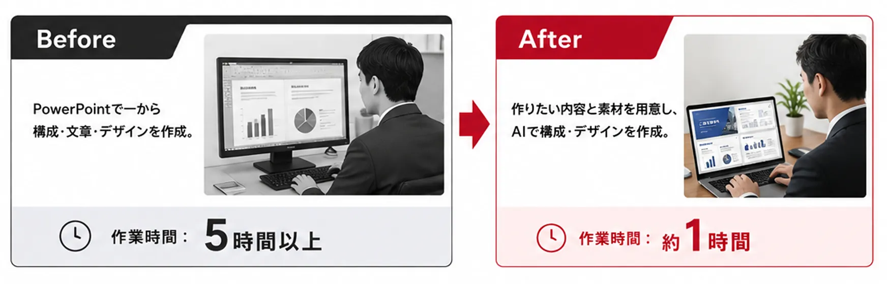Before: PowerPointで1から構成・文章・デザインを作成 作業時間：5時間以上 / After: 作りたい内容と素材を用意しAIで構成・デザインを作成 作業時間：約1時間